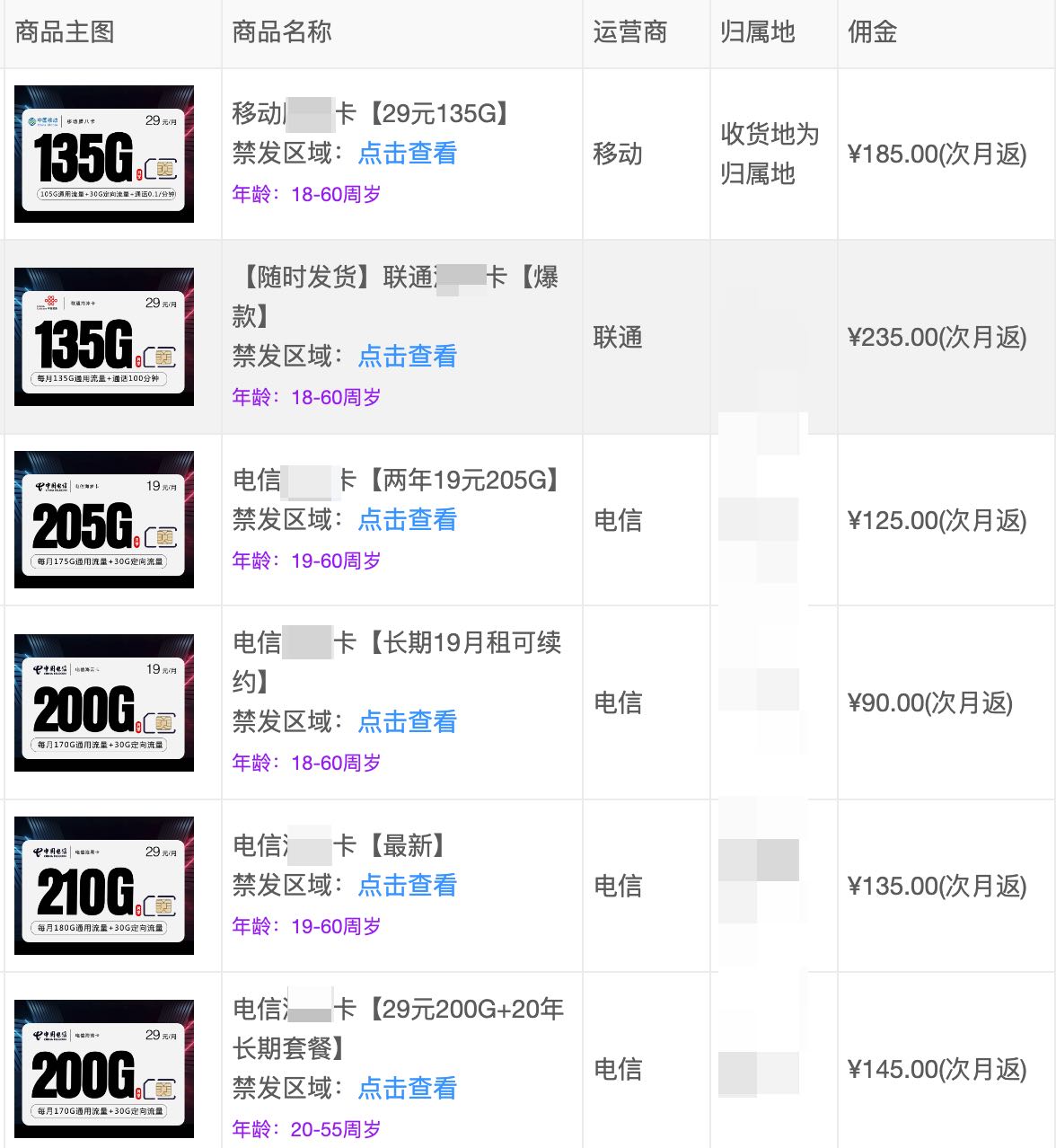 今年有什么好赚钱的项目,分销手机流量卡月入10万