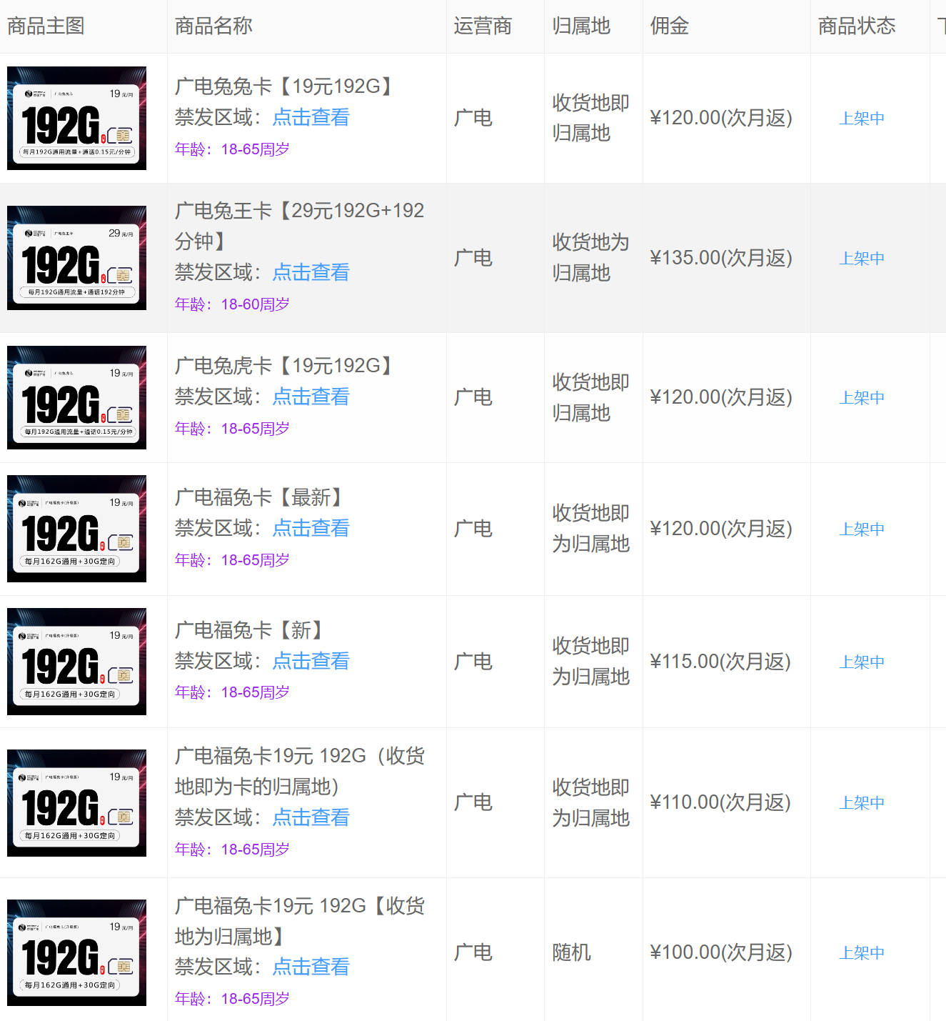 中国广电卡推广可以做吗？实测半年挣了12W佣金