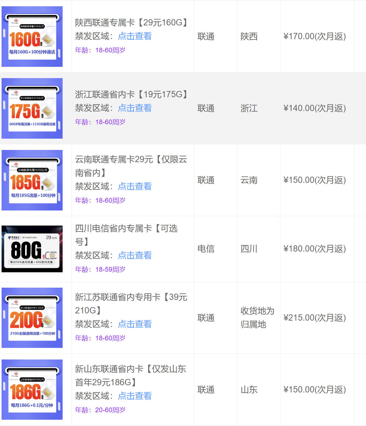 手机流量卡代理分销平台推荐:号易和172号卡首推