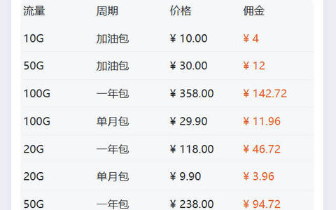 纯流量卡在哪里进货？移动/广电物联卡批发便宜拿货渠道