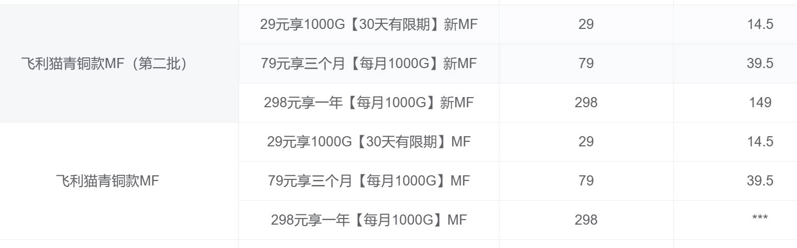 推广随身wifi能挣钱吗？月入10W的暴利项目别错过