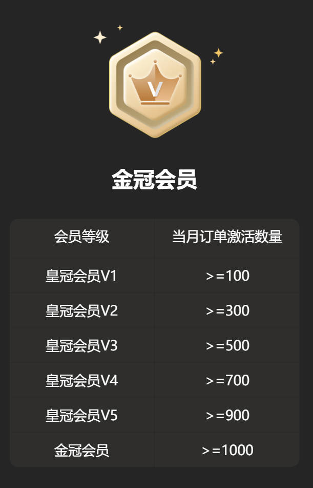 2025最新号易金冠合伙人邀请码88000，佣金高结算快