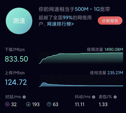 2025电信哪个套餐流量多还便宜?29元235G流量+100分钟通话