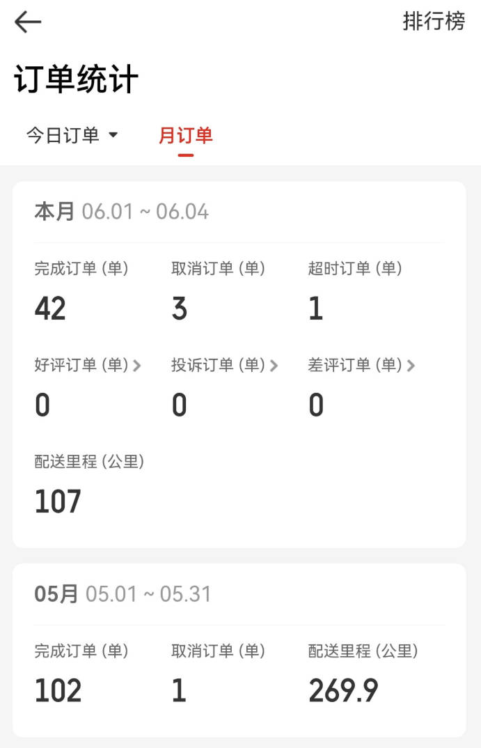 副业之下班跑外卖怎么样？实测3个小时左右有多少钱