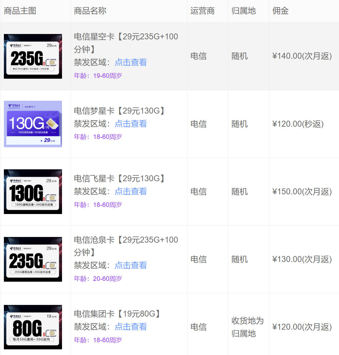 2026卖手机流量卡靠谱进货渠道：免费注册代理推一张卡赚100-330元